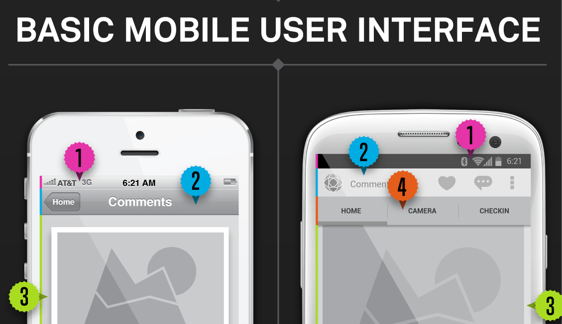 iPhone & Android App Design Developers Cheat Sheet [Infographic
