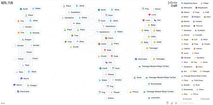 How to make Teenage Mutant Ninja Turtles in Infinite Craft
