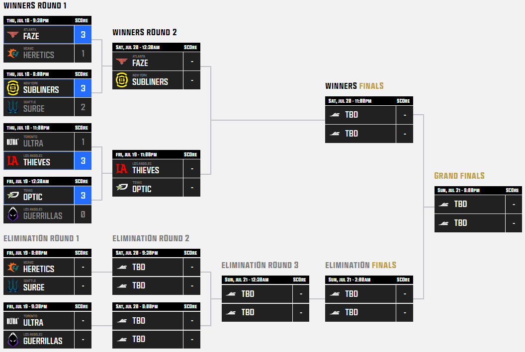 Call of Duty League Championships 2024 everything you need to know