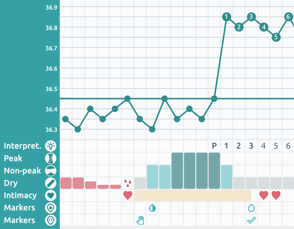 Fertile window shading Read Your Body
