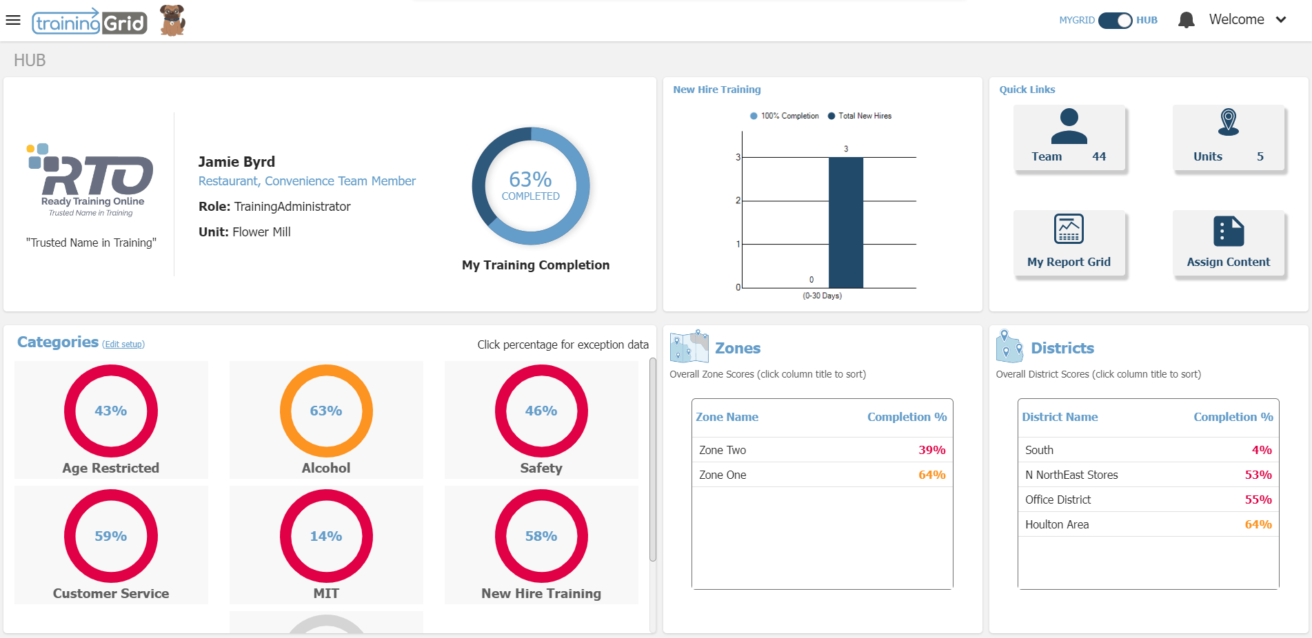 trainingGrid® Hubs Release Notes Hubs