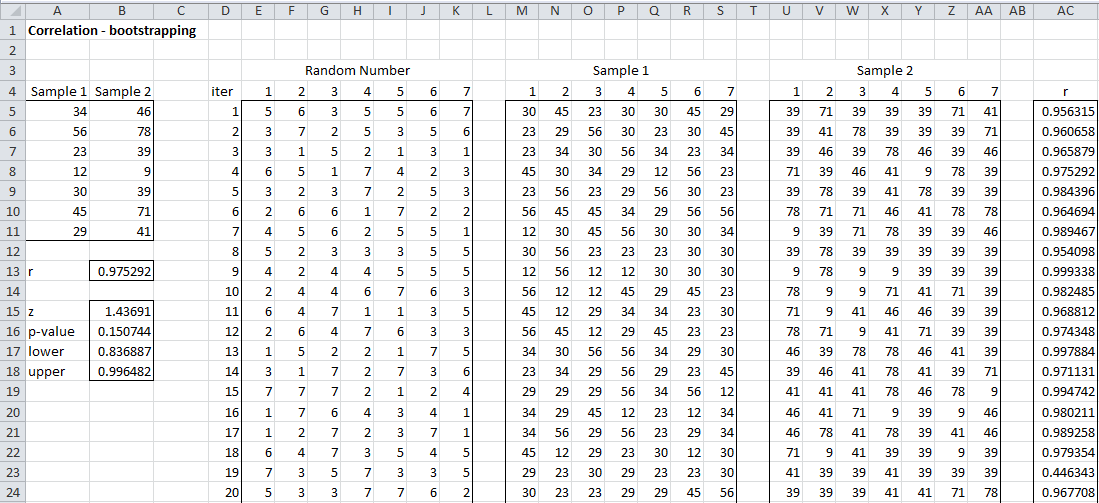 Resampling for Correlation Real Statistics Using Excel