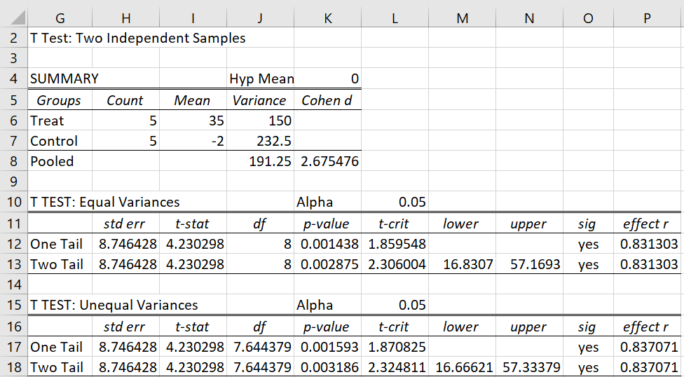 PretestPosttest Design Real Statistics Using Excel