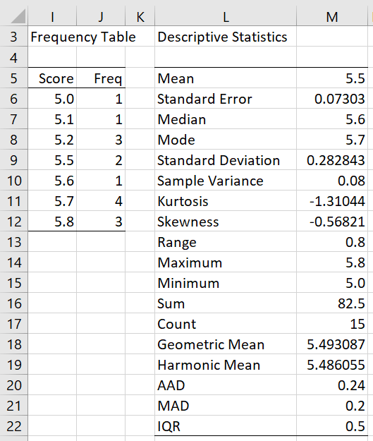 Freq Table Descriptive Stats Real Statistics Using Excel
