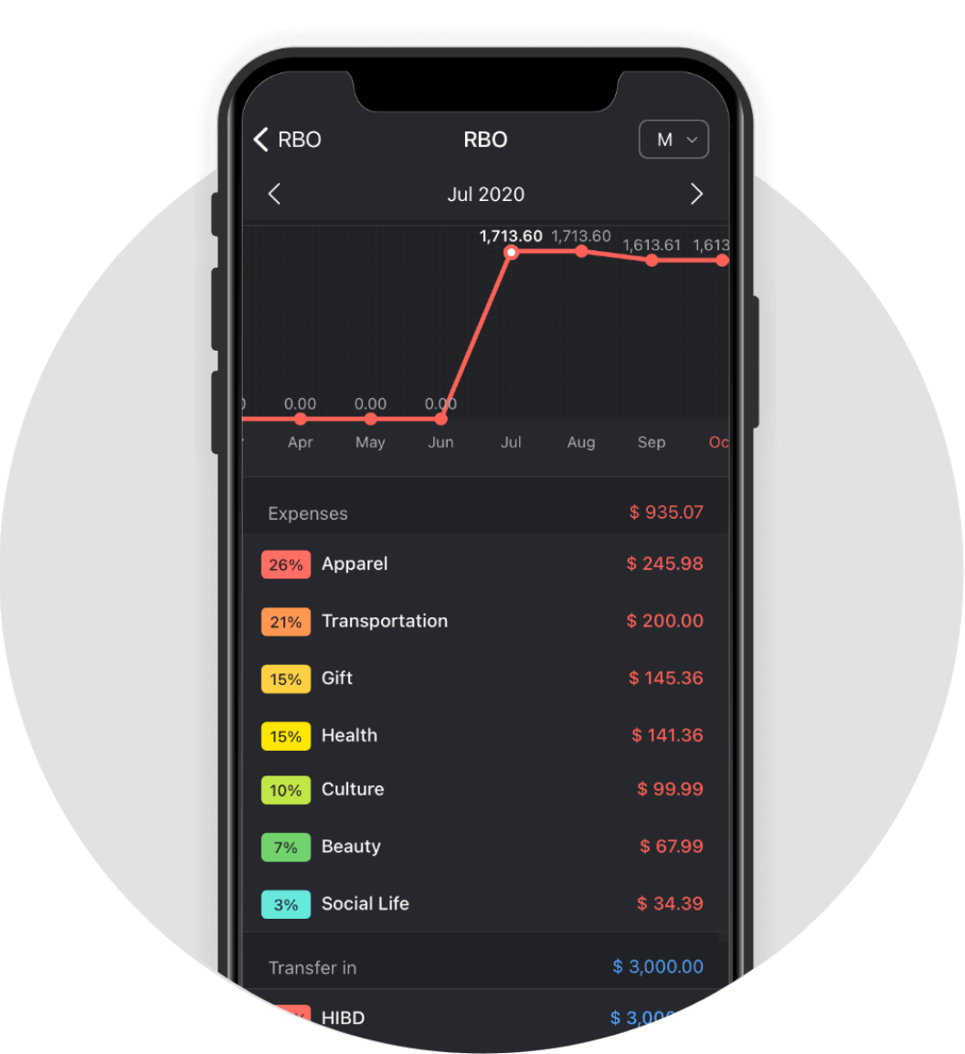 Money Manager Expense & Budget