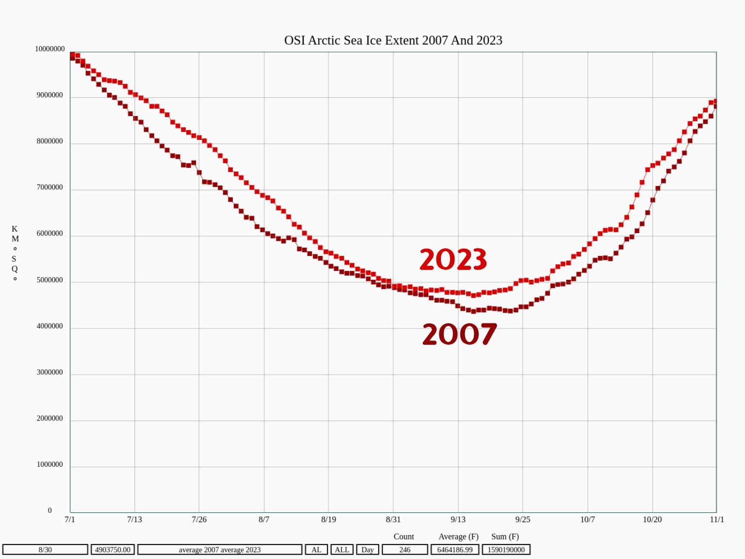 Al Gore’s Forecast Real Climate Science