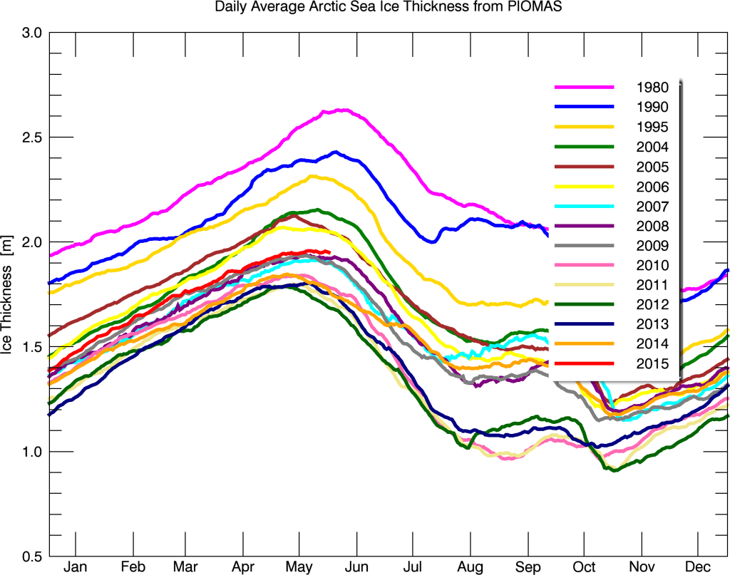 Bpiomas_plot_daily_heff.2sst (4)