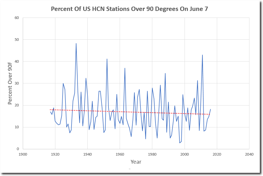 Degrees How Much Is 90 Degrees