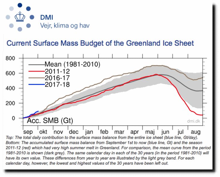 Greenland Ice Growth Ahead Of Last Year’s Record Pace Real Climate