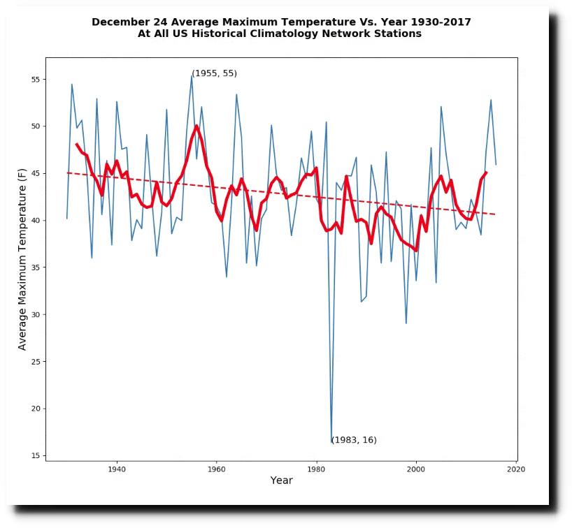 Christmas Day Temperature Plummeting Christmas Eve Temperatures In The US Real Climate Science