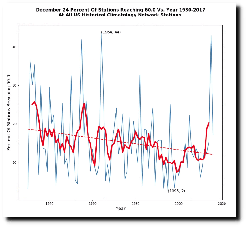 Temperature On Christmas Day Plummeting Christmas Eve Temperatures In The US Real Climate Science
