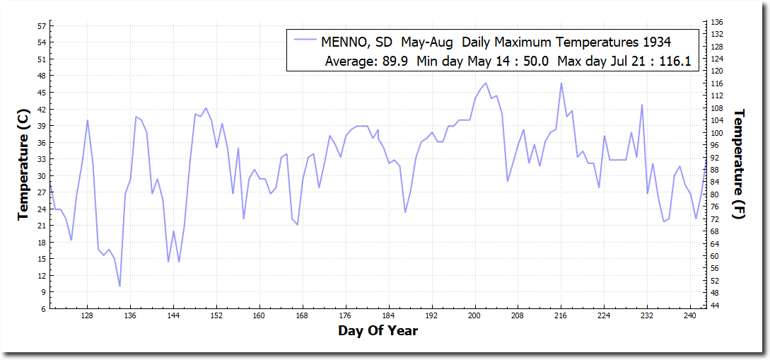 The Third Heatwave Of May 1934 Real Climate Science