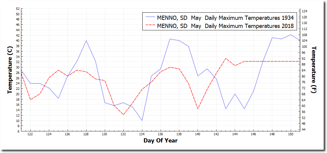 The Third Heatwave Of May 1934 Real Climate Science