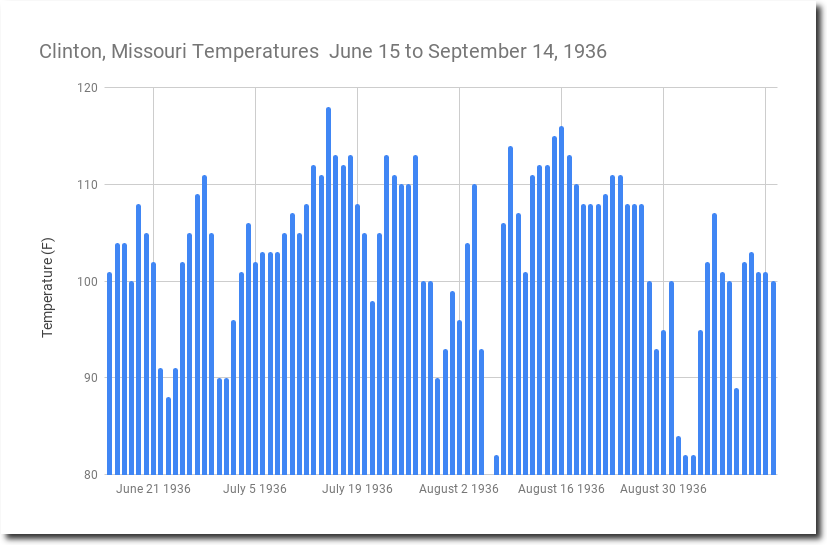 1936 Vs. The Official Hottest Year Ever Real Climate Science