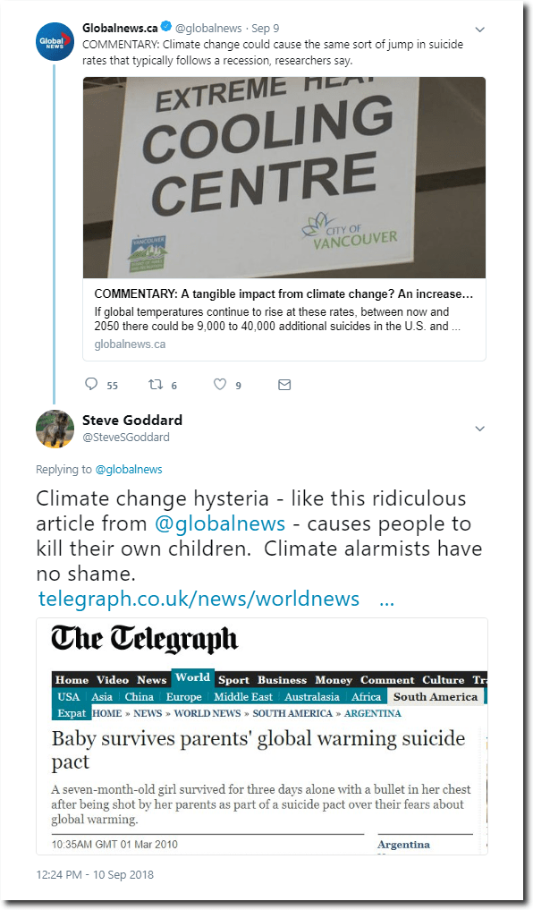 Extreme Heat In Vancouver Real Climate Science