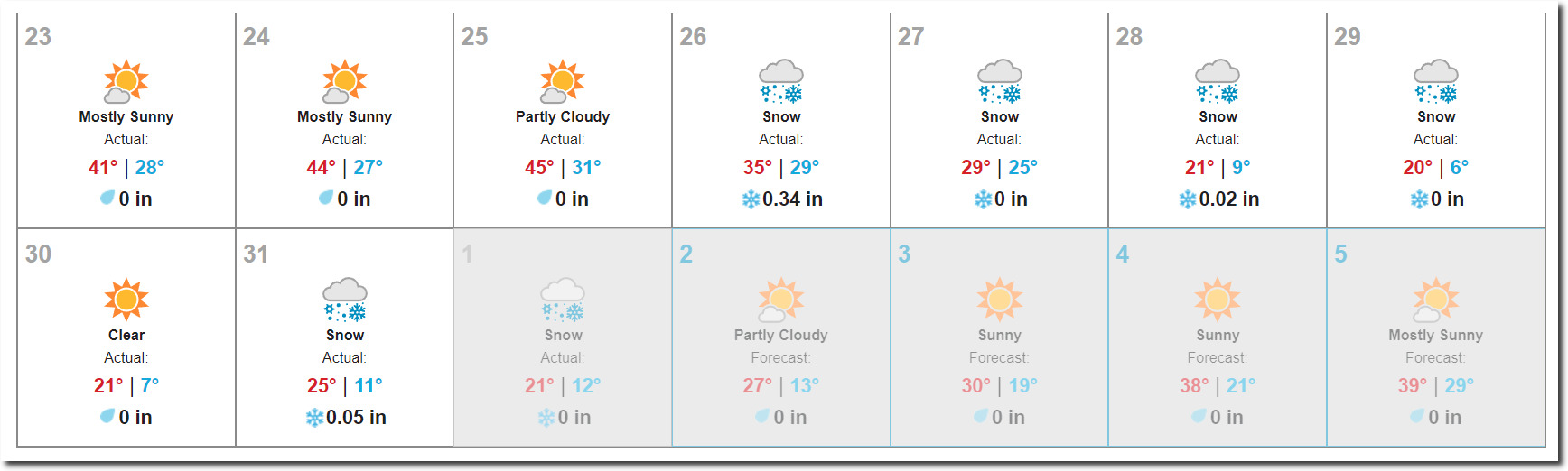 Record Cold And Snow At Los Alamos, New Mexico Real Climate Science