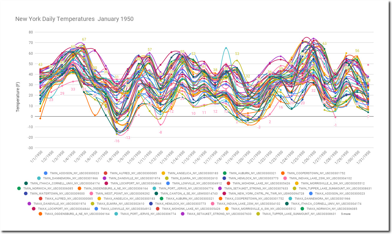 New York January Temperature Statistics Real Climate Science