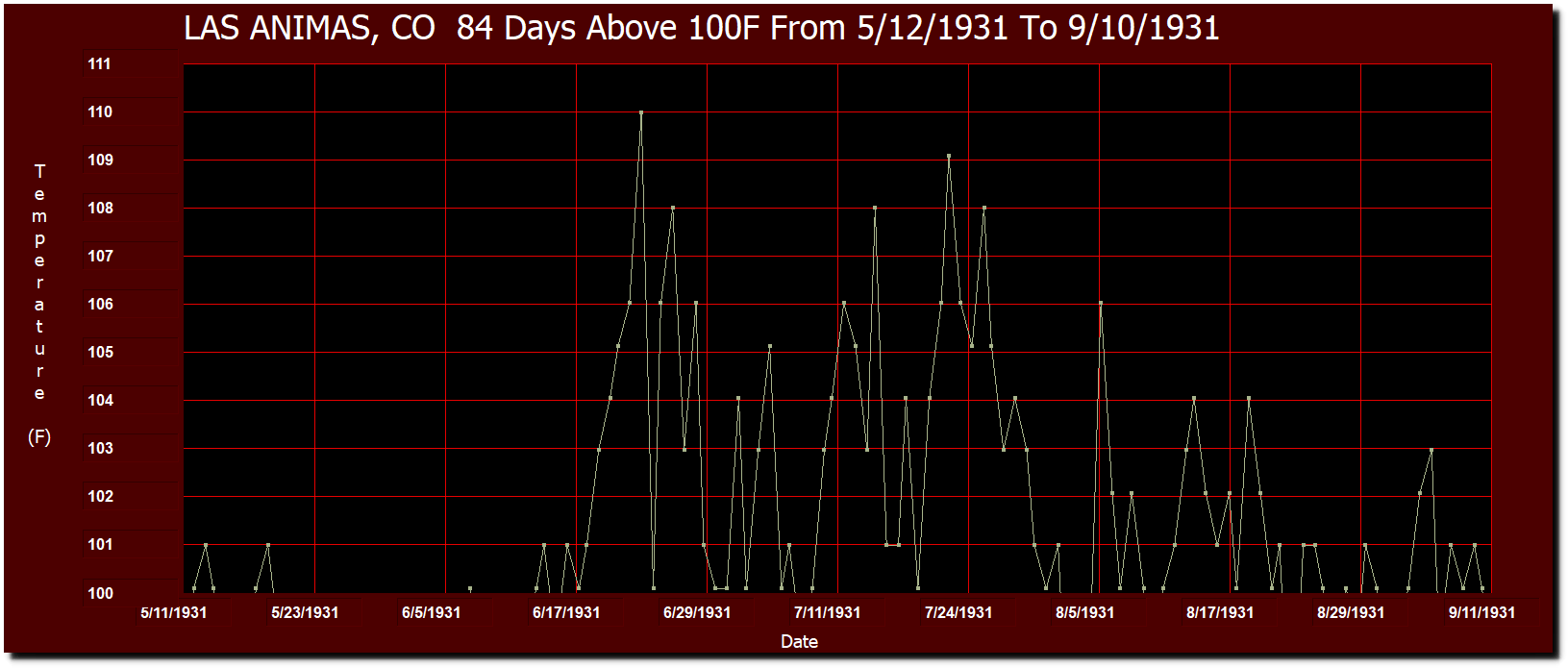 Colorado’s Record Heatwaves Real Climate Science