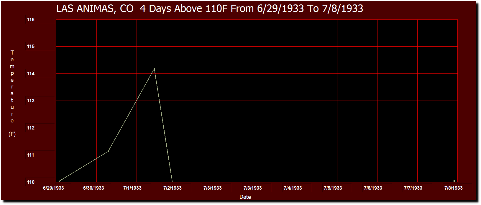 Colorado’s Record Heatwaves Real Climate Science