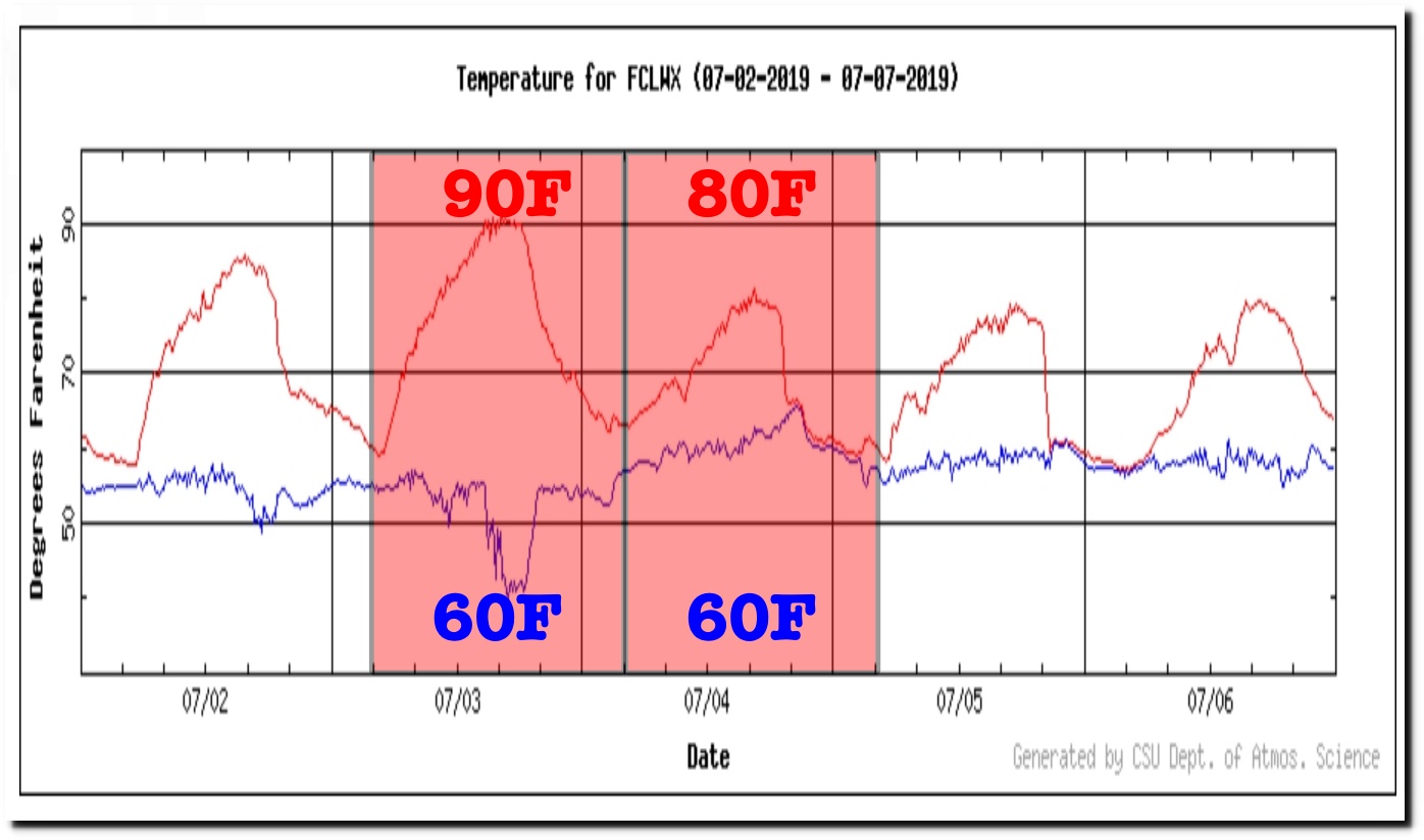 The Superbowl Of Data Tampering Real Climate Science