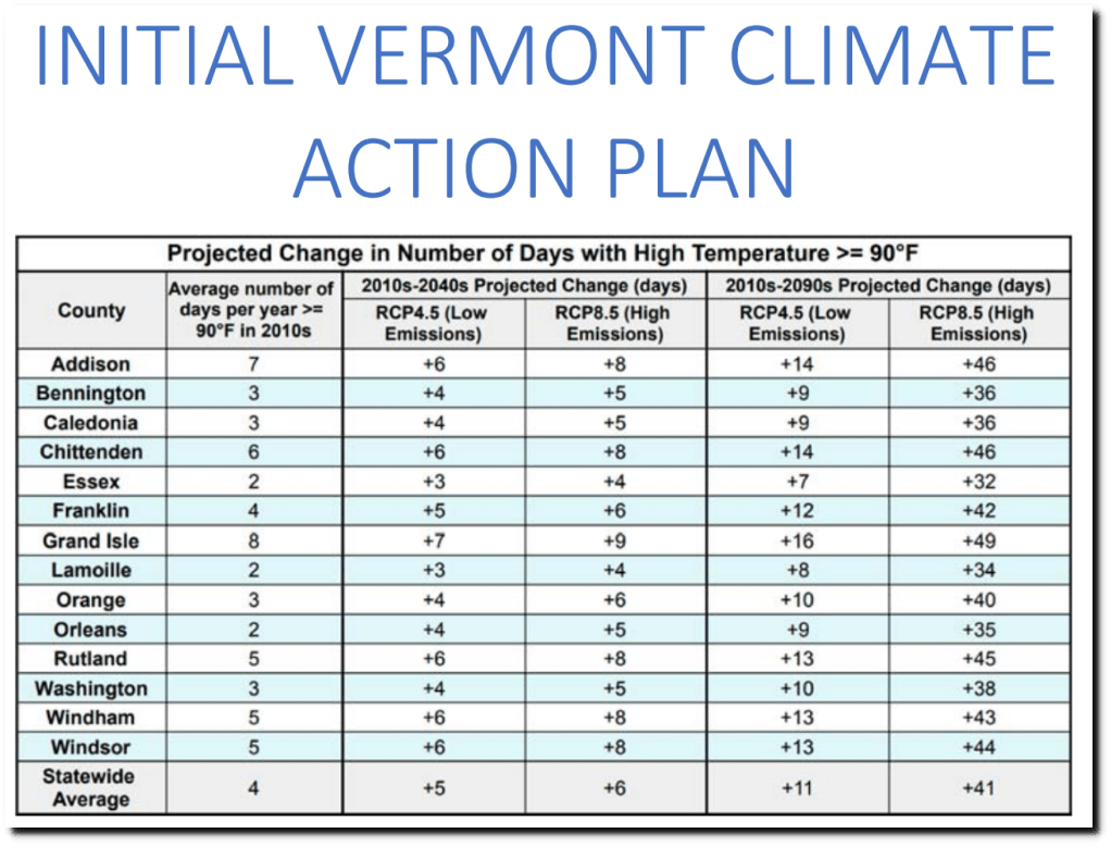 Vermont To Save The Climate Real Climate Science