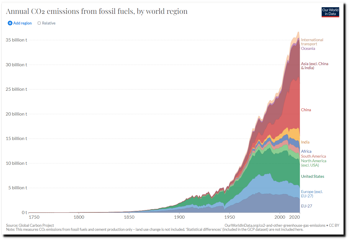 The Virginia Clean Economy Act Real Climate Science