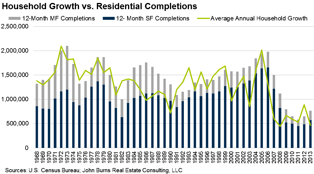 Demographics John Burns Real Estate ConsultingJohn Burns Real Estate