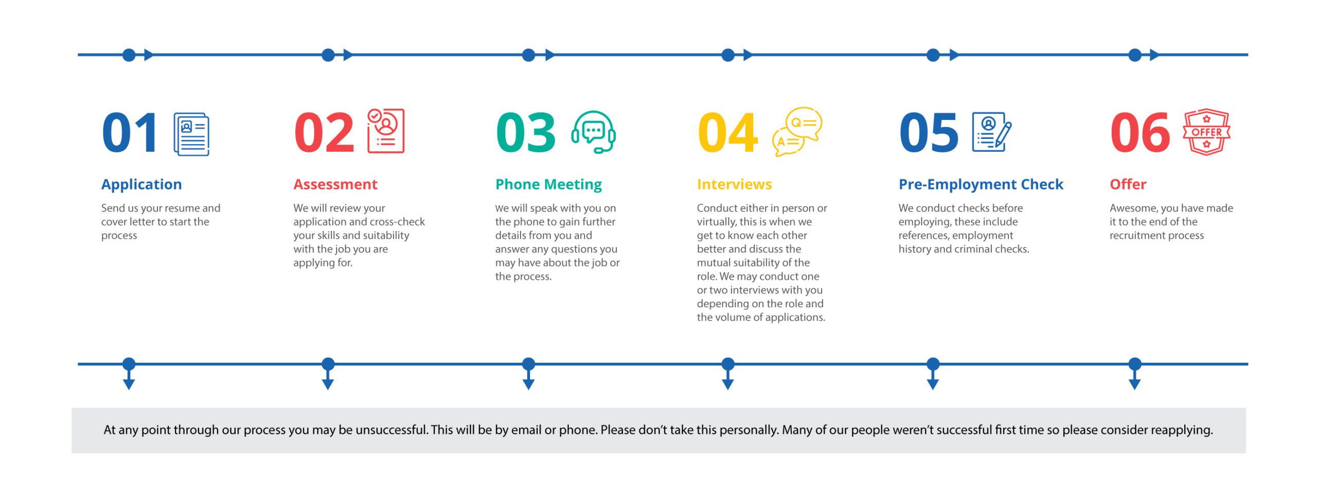 RecruitmentProcess Real Estate Dynamics