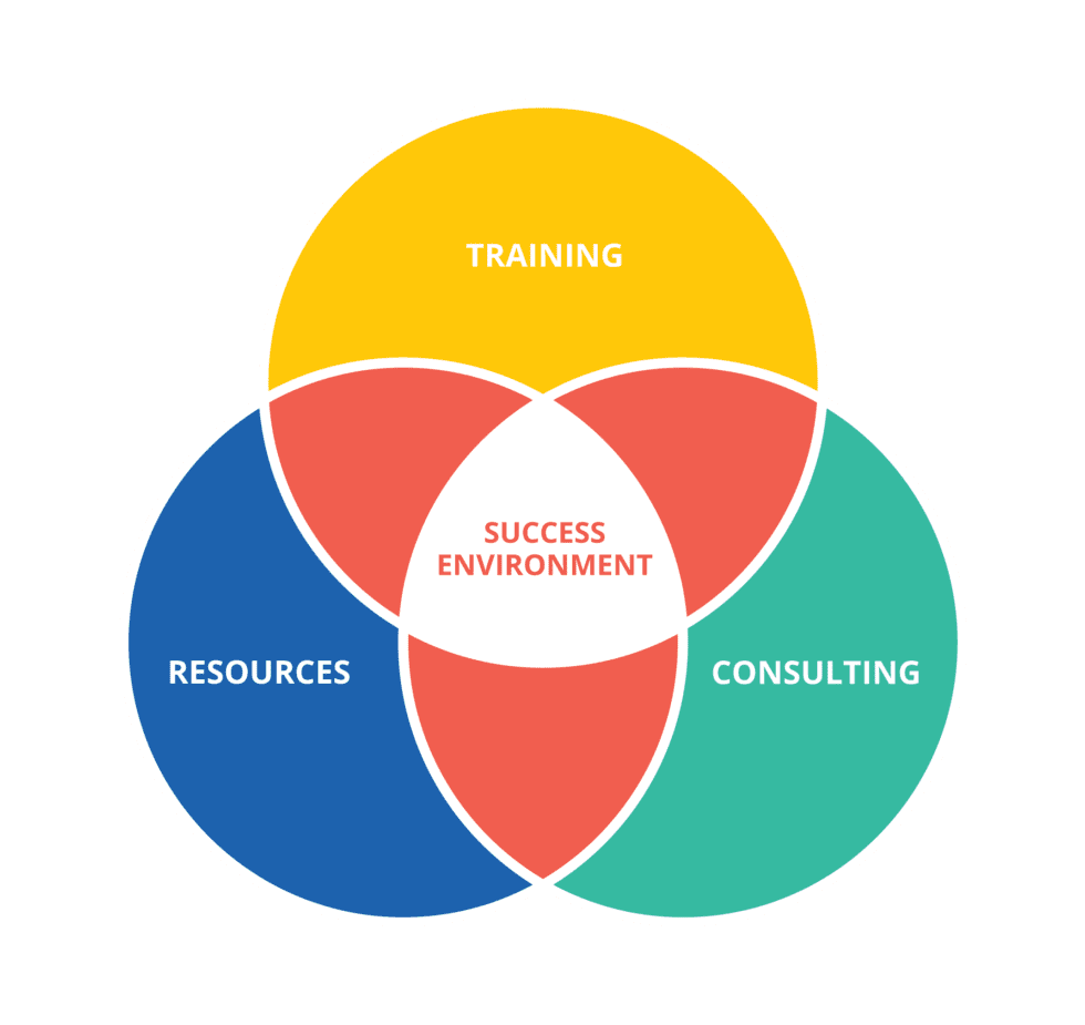 Real Estate Dynamics Membership Australia