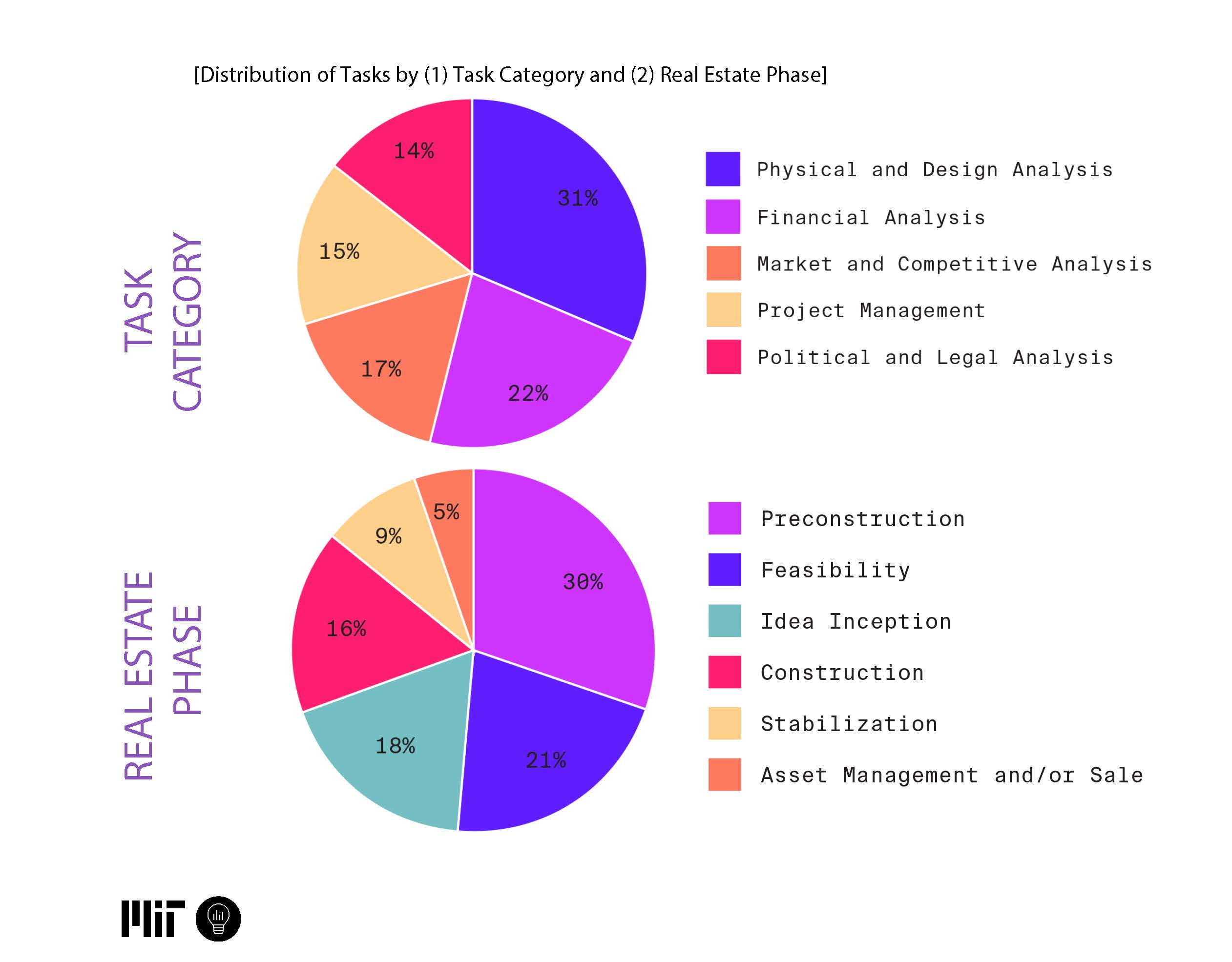 Data Science Strategies for Real Estate Development Real Estate