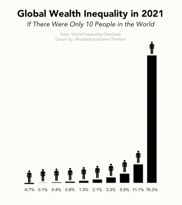 Wealth Lessons from History realestatetiming