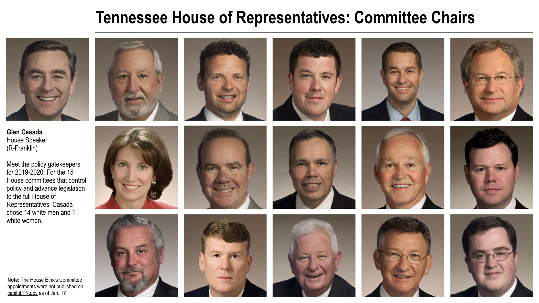 Boy’s Club Legislature’s Committee Leadership Lacks Women, Black