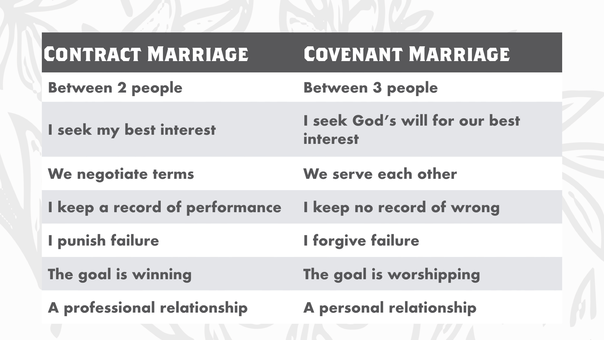 Contract Marriage vs. Covenant Marriage RealFaith