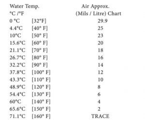 Where does the air go? - REALice®