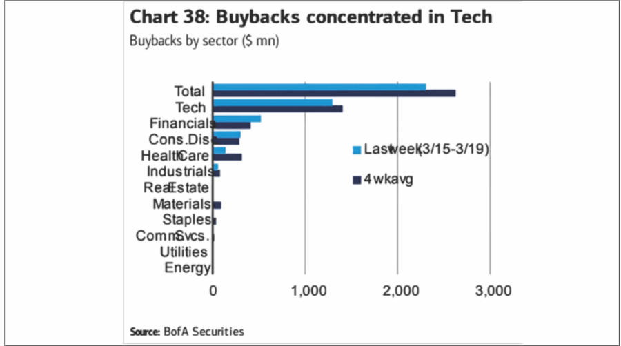The Most Profitable Company In The World