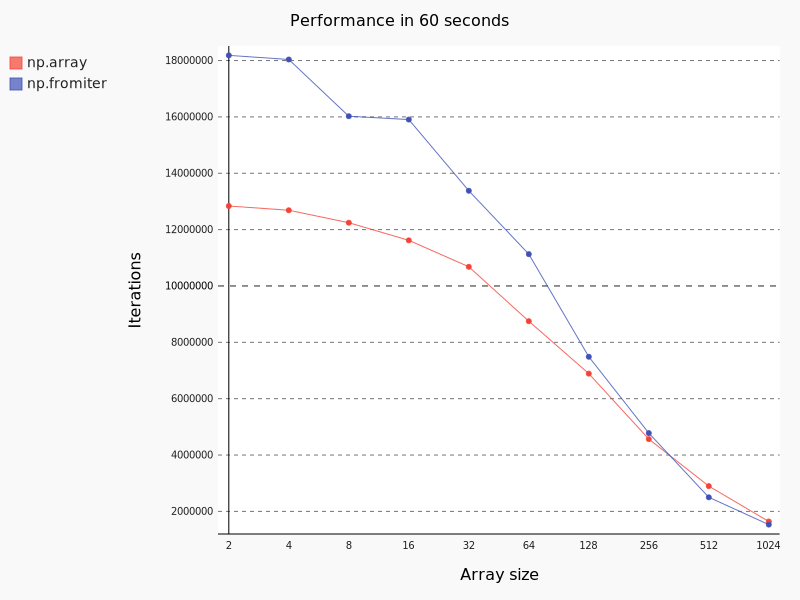 67 INFO MULTIPLICATION TABLE NUMPY HD PDF PRINTABLE DOWNLOAD
