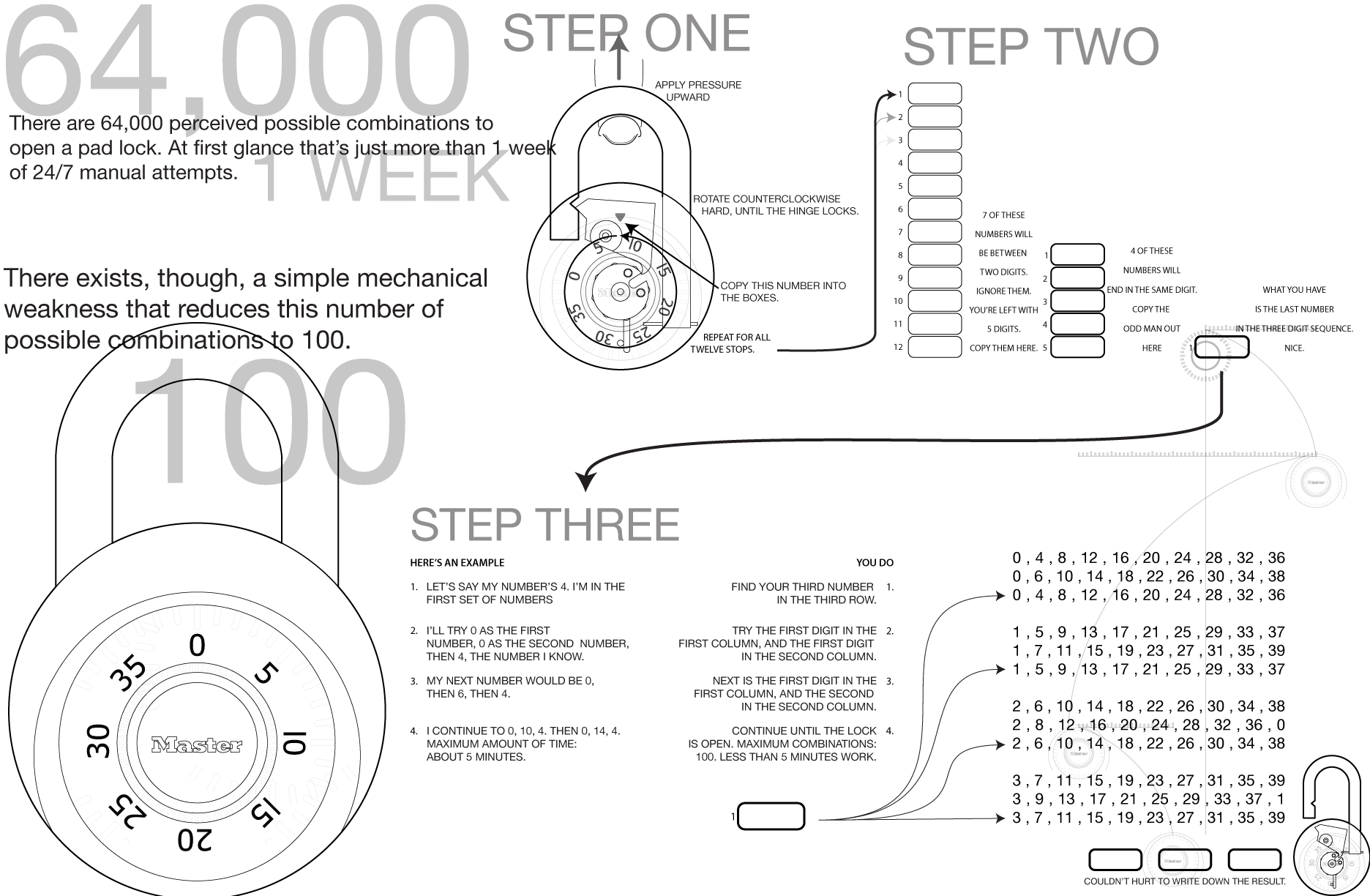 How To Pick Combination Lock companiesfasr