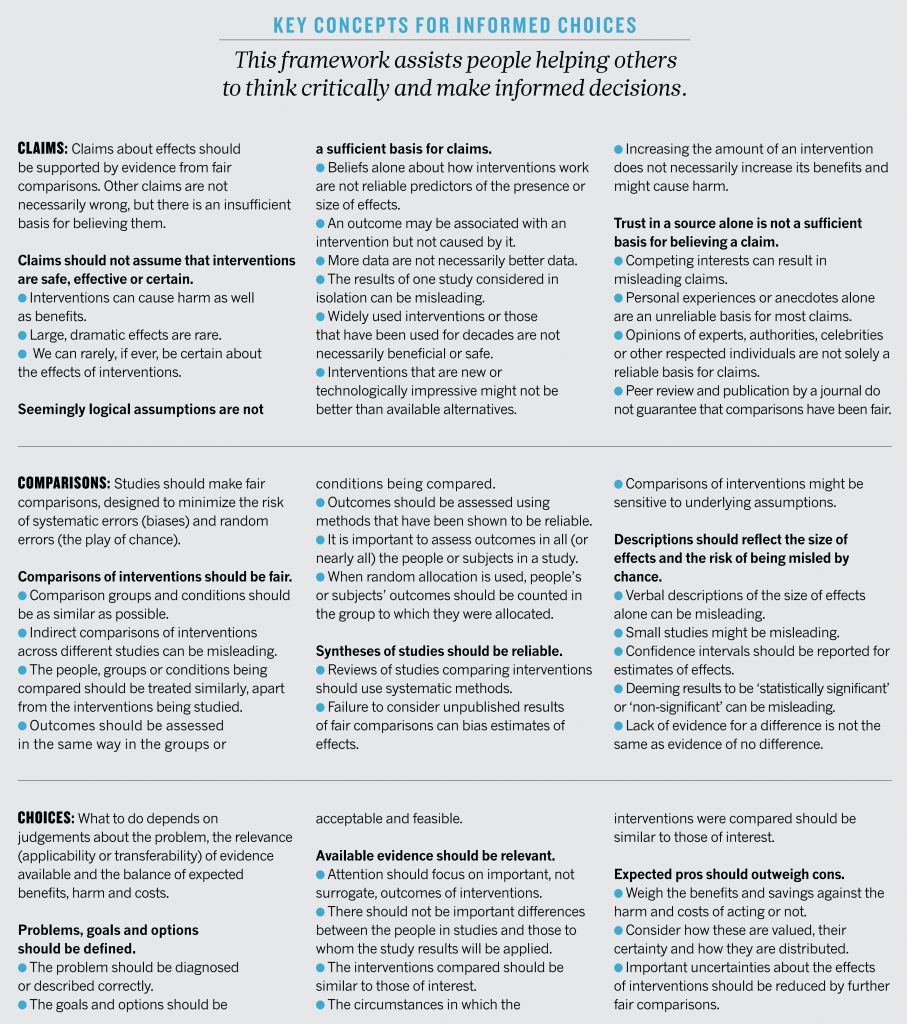 Key concepts for making informed choices RealKM