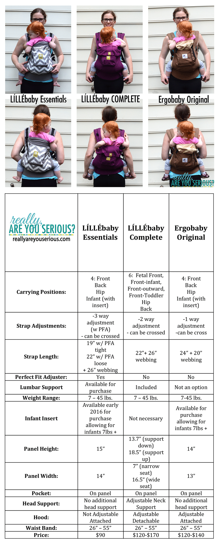 LÍLLÉbaby Essentials vs LÍLLÉbaby Complete vs Ergobaby Original