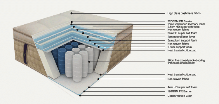 DreamCloud Mattress Review with Video • Really, Are You Serious