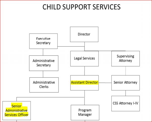 Kirk Uhler Nepotism, Conflict of Interest, and the FPPC Really Right