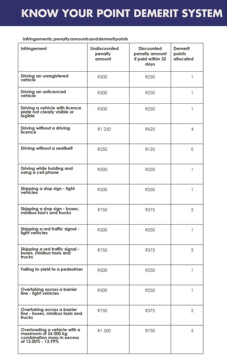Check Demerit Points Online Trinidad at Charles Hannon blog