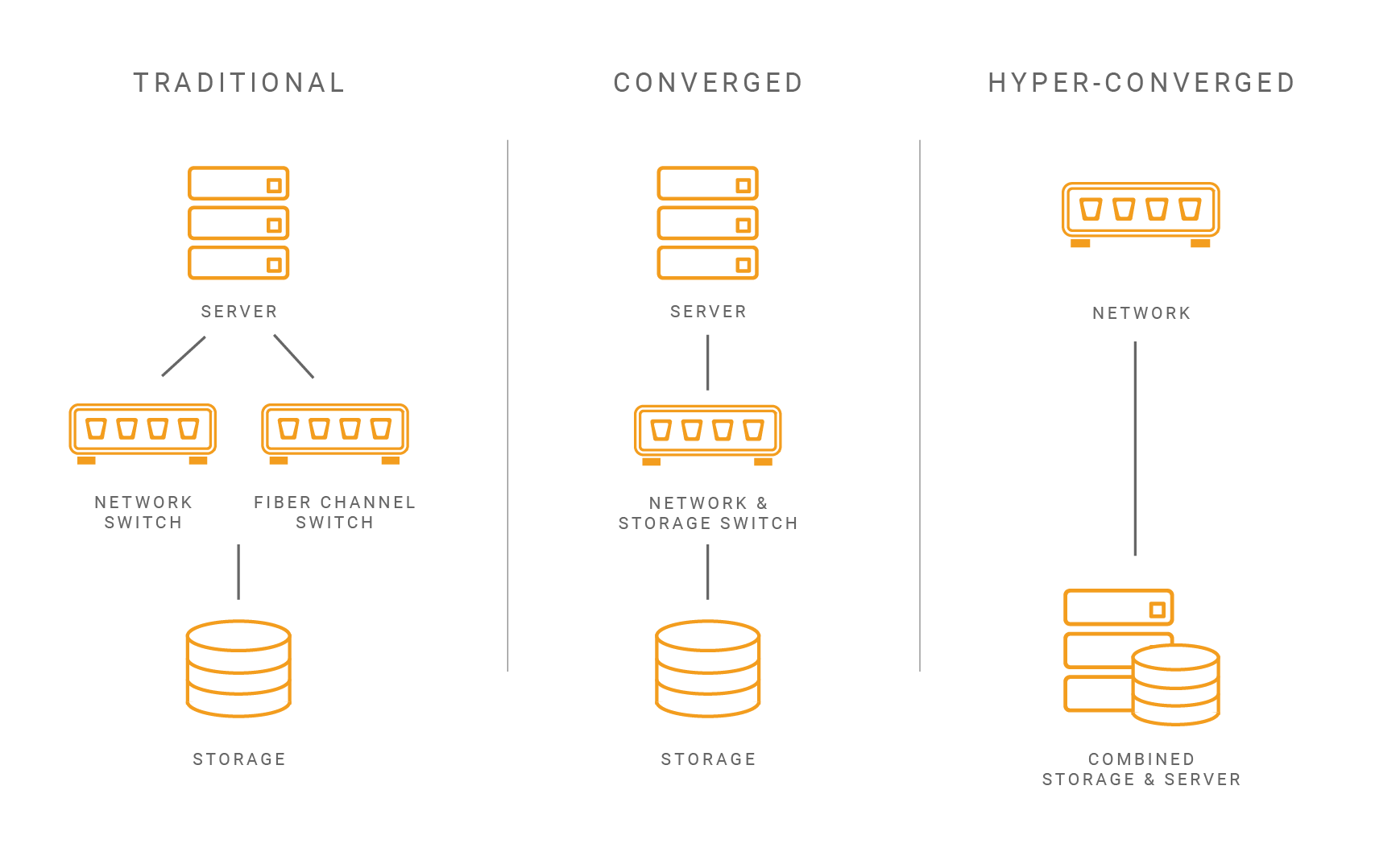 Hyperconverged Infrastructure Solutions in Chicago