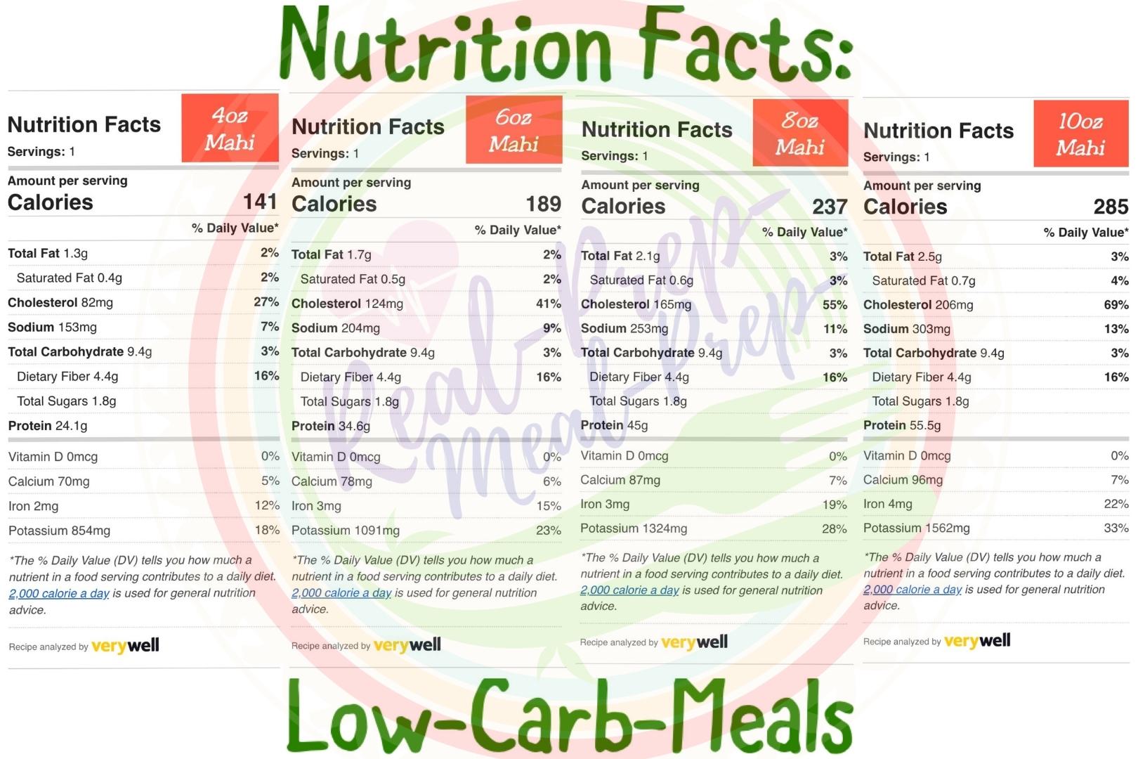 Baked Mahi Mahi Real Prep Meal Prep