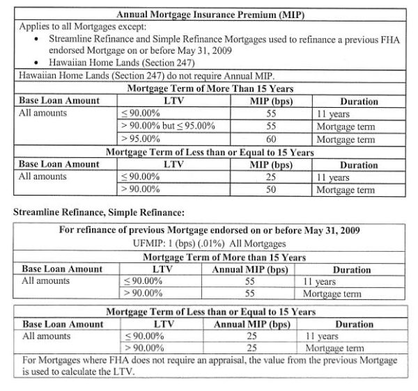 FHA, VA and Conventional changes for 2017 — REALPRO Innovations, Inc.