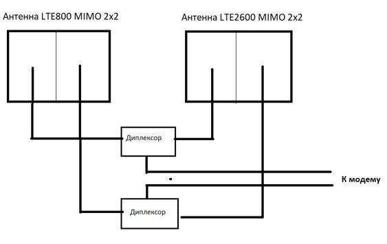 Мимо схема. Схема подключения 4g антенны к модему. Схема подключения 2х антенна. Схема антенны mimo 2x2. Mimo антенна схема.