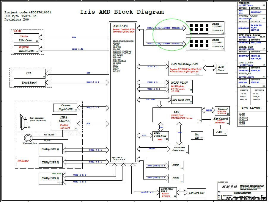 Schematic boardview Dell Inspiron 3555 / Dell Vostro 5100