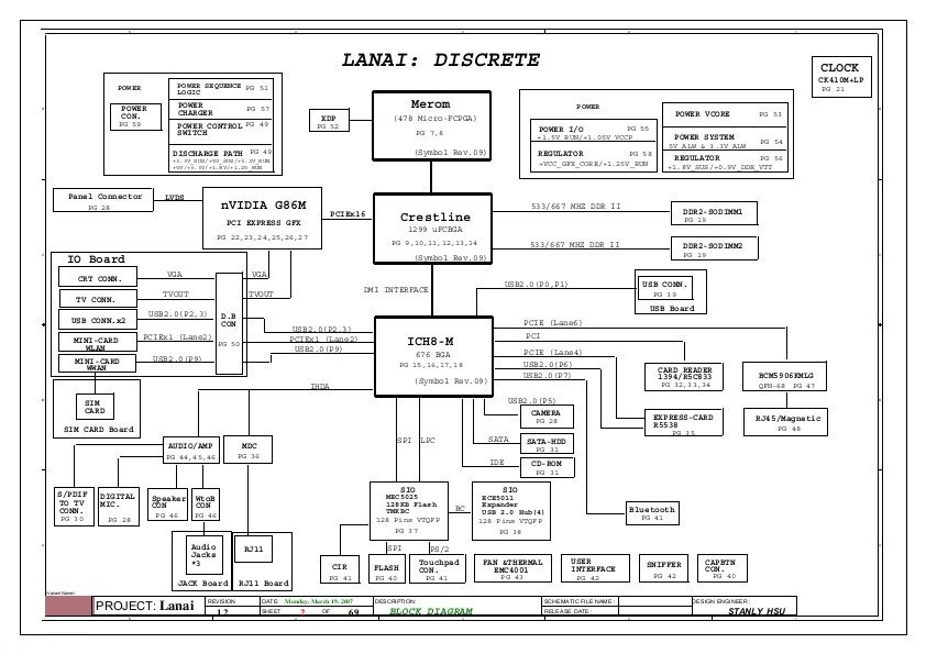 Schematic boardview Dell Inspiron 1420