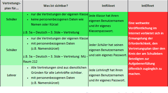 Vertretungsplan online