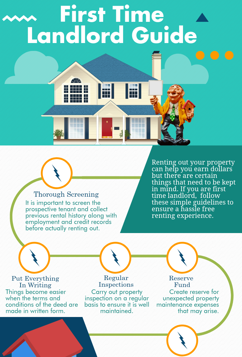 First Time Landlord Guide Real Star Property Management